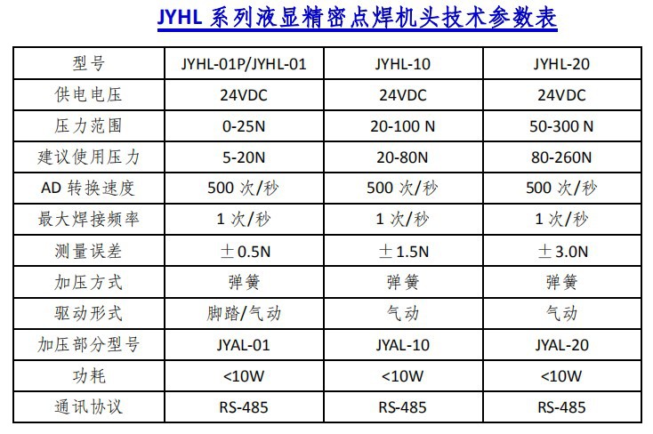JYHL-01 液显弹簧加压碰焊机头 - 带压力显现碰焊机头 - 3